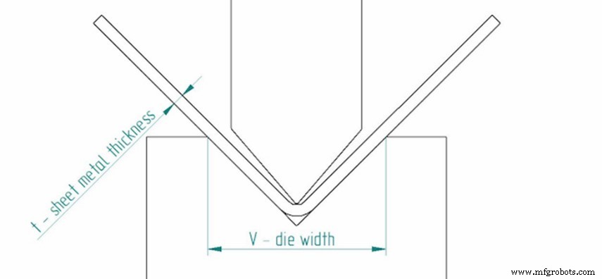 Mastering Sheet Metal Bending: Fundamentals, Allowance, and Expert Tips