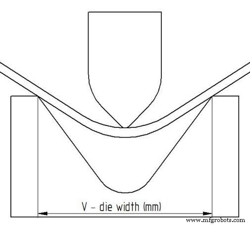 Mastering Sheet Metal Bending: Fundamentals, Allowance, and Expert Tips