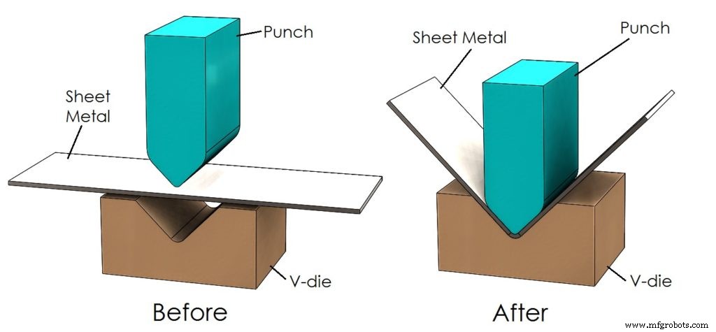Mastering Sheet Metal Bending: Fundamentals, Allowance, and Expert Tips