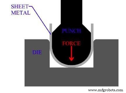Mastering Sheet Metal Bending: Fundamentals, Allowance, and Expert Tips