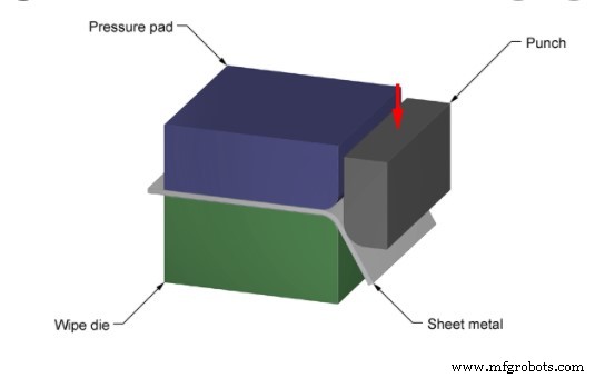 Mastering Sheet Metal Bending: Fundamentals, Allowance, and Expert Tips