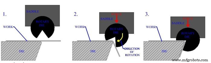 Mastering Sheet Metal Bending: Fundamentals, Allowance, and Expert Tips