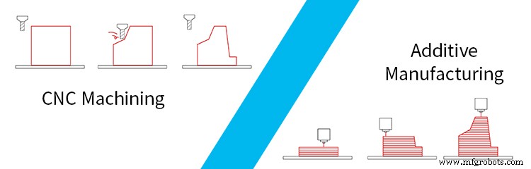 CNC Machining vs Additive Manufacturing: Choosing the Best for Metal Prototypes