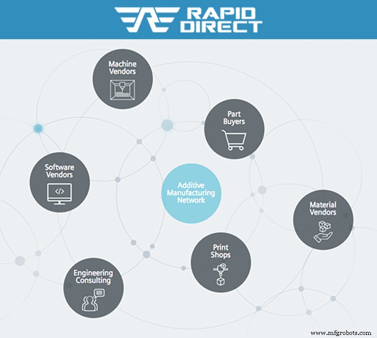 Transform Your Supply Chain with Digital Manufacturing Solutions