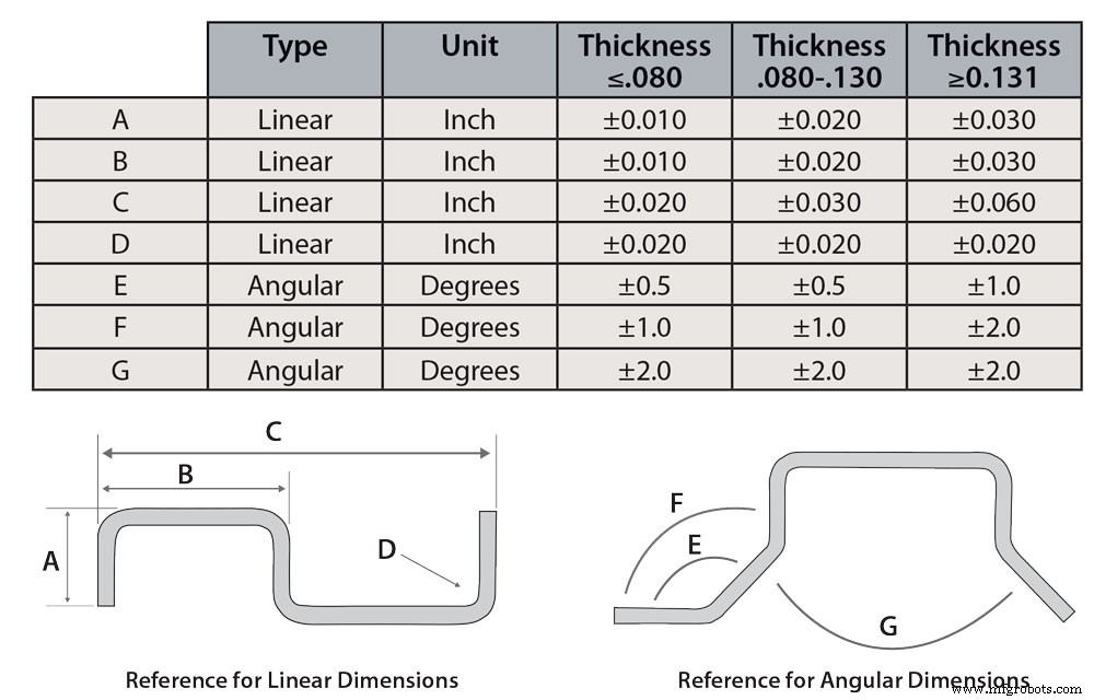 Maximize Profits with Custom Sheet Metal Fabrication
