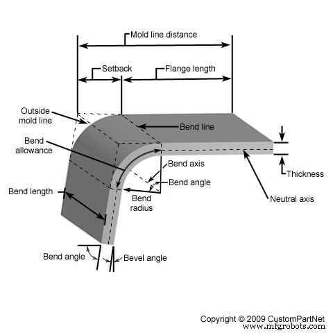 Maximize Profits with Custom Sheet Metal Fabrication