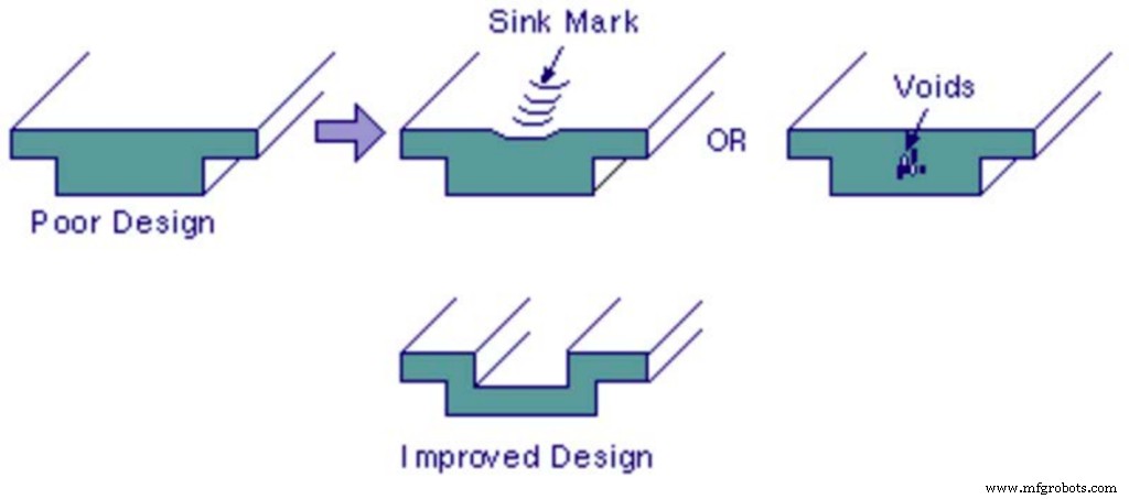 Mastering Custom Sheet Metal Fabrication: Proven Solutions to Common Challenges