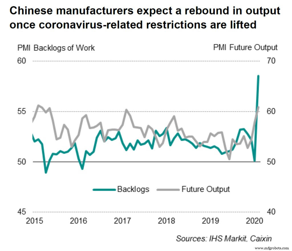 China s Manufacturing Sector Rebounds Strongly Post-COVID-19