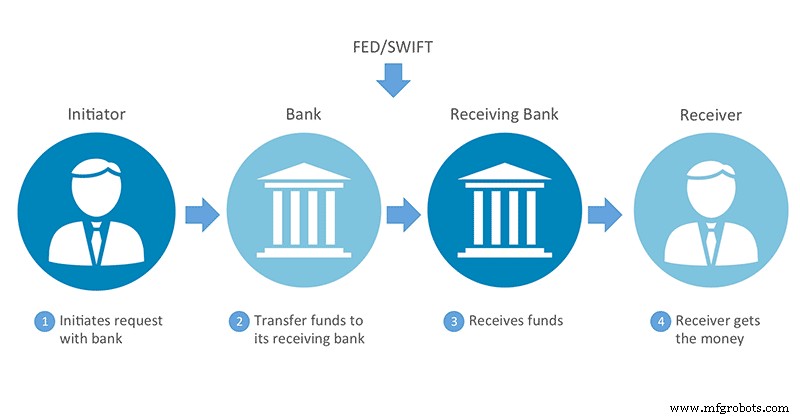 RapidDirect Expands Online Payment Options – PayPal Now Accepted