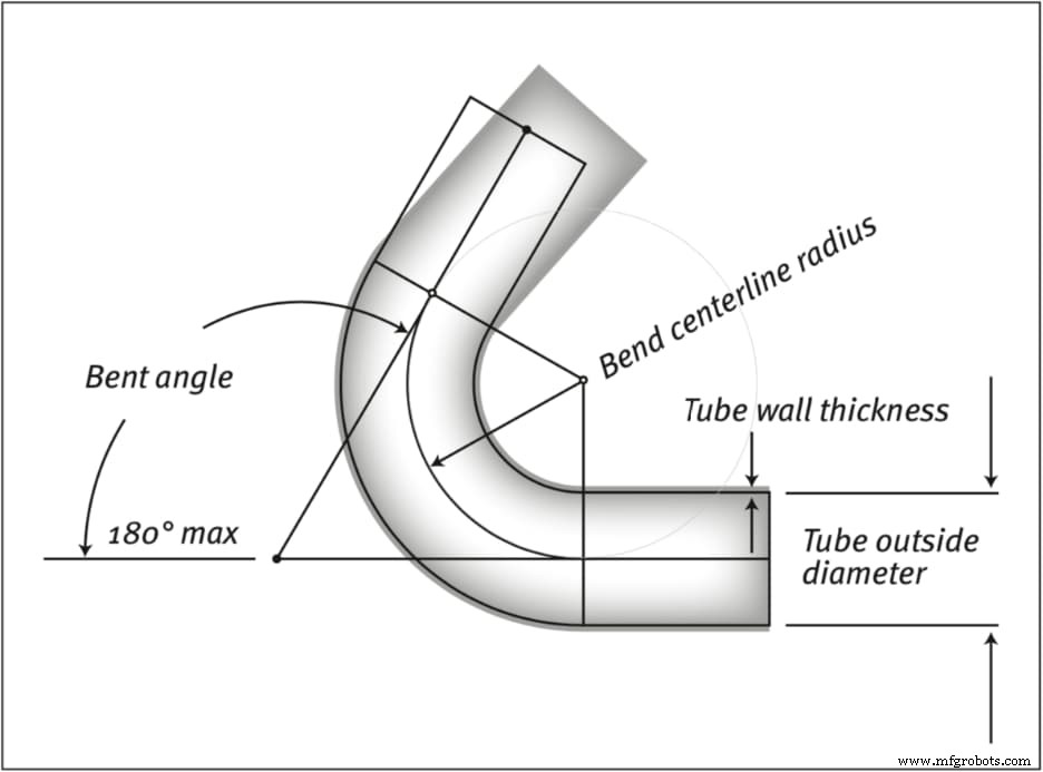 Mastering Stainless Steel Tubing Bending: Proven Techniques & Key Tips