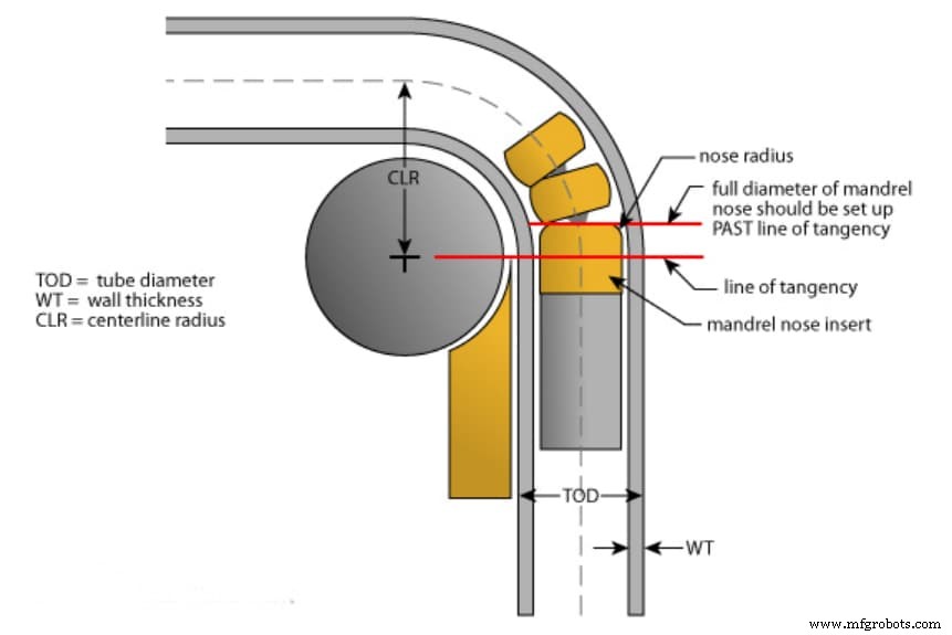 Mastering Stainless Steel Tubing Bending: Proven Techniques & Key Tips