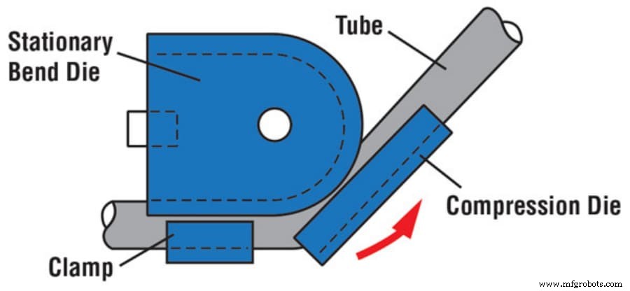 Mastering Stainless Steel Tubing Bending: Proven Techniques & Key Tips
