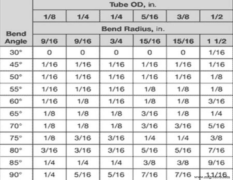 Mastering Stainless Steel Tubing Bending: Proven Techniques & Key Tips