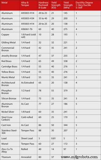 Understanding Material Hardness: Key Insights for Project Success