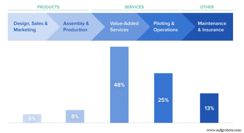 Industrial Drones: Revolutionizing Infrastructure Inspection & Logistics