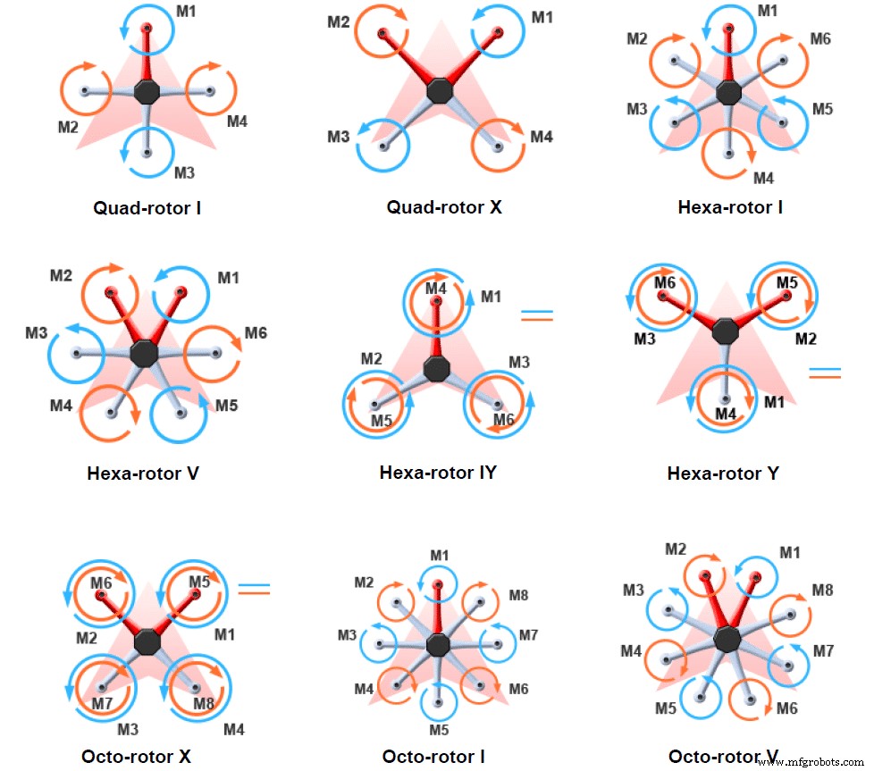 Industrial Drones: Revolutionizing Infrastructure Inspection & Logistics