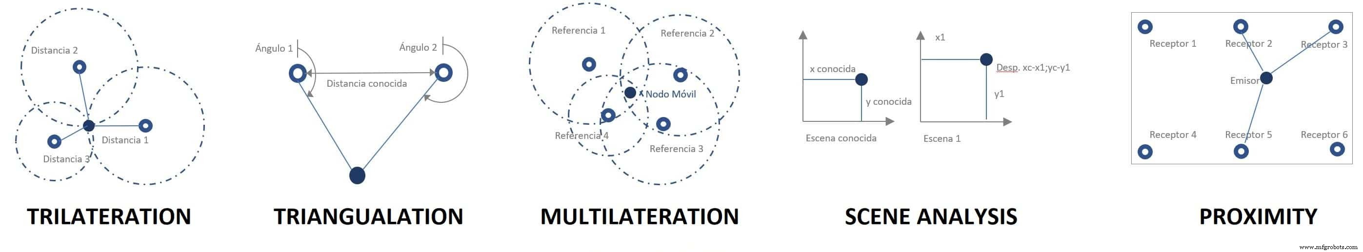 Advanced Indoor Positioning Systems: Precision Tracking Inside Buildings