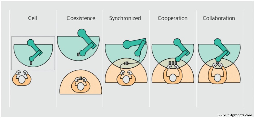 How Collaborative Robotics is Revolutionizing Industry: Benefits, Trends, and Key Applications