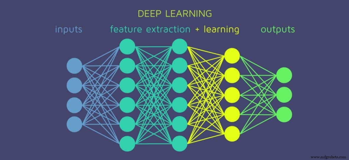 Industrial Robotics: Traditional, Collaborative, and Adaptive Systems Explained