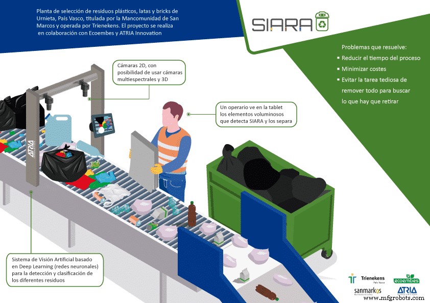 Boosting Recycling Efficiency: Advanced Packaging Selection Techniques
