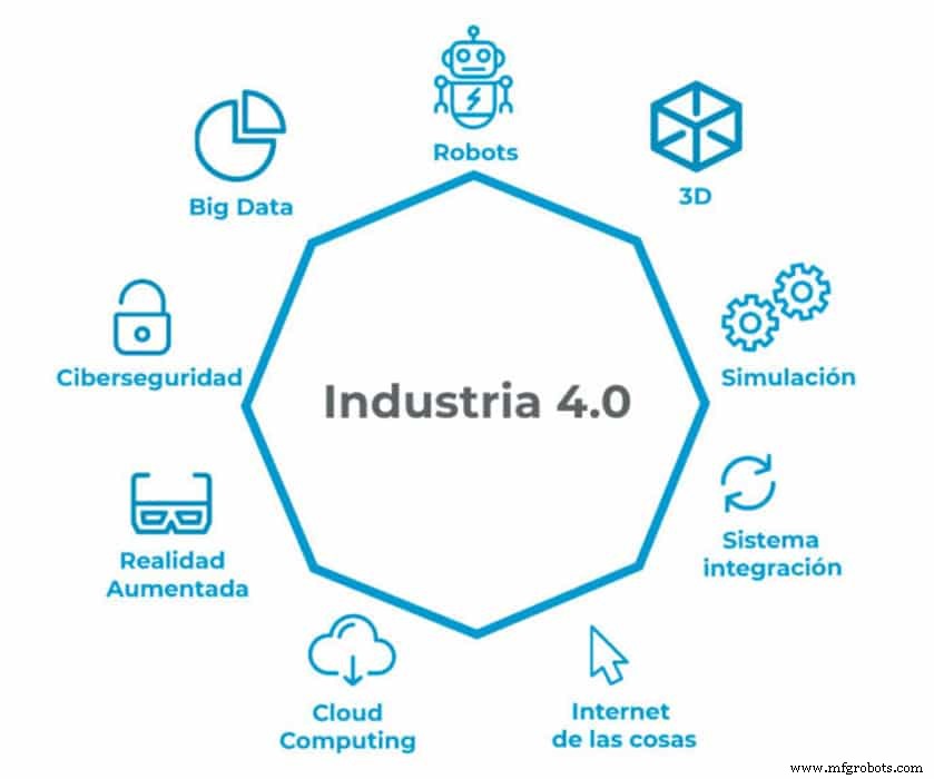 Essential 5 Steps to Successfully Deploy Industry 4.0 in Your Company