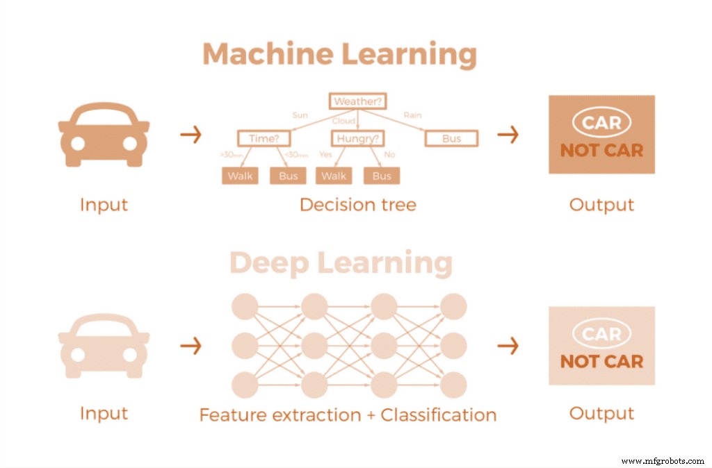 Harnessing Machine Learning for Industrial Innovation