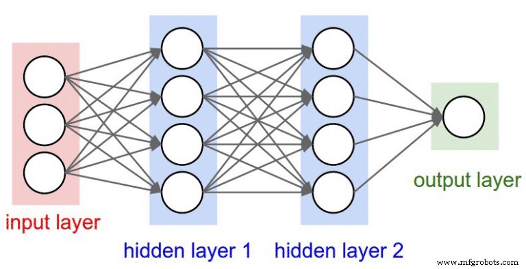 Exploring the Limits of AI: Capabilities, Scope, and Constraints