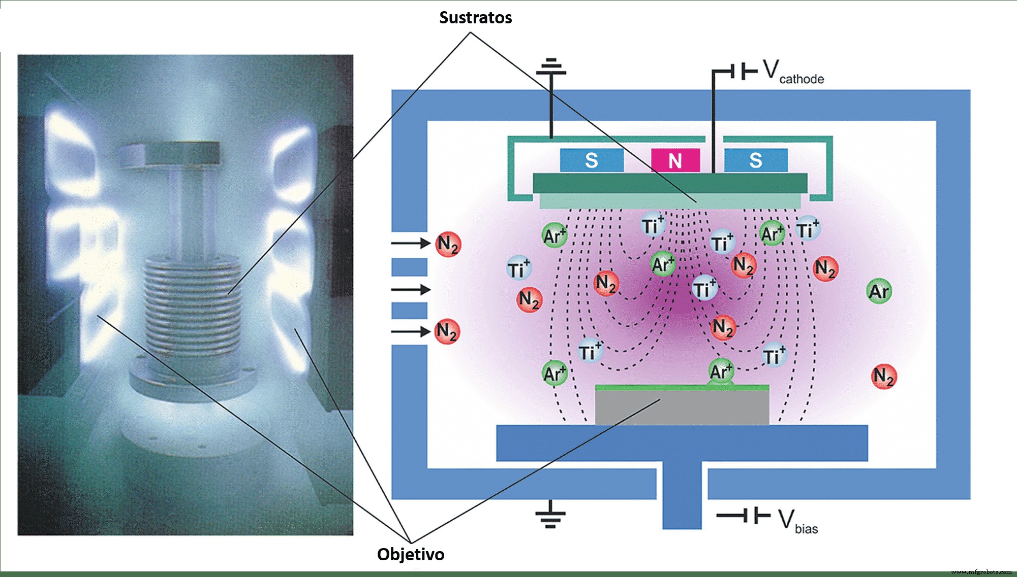 Physical Vapor Deposition (PVD): Advanced Coating Technology for Enhanced Material Performance