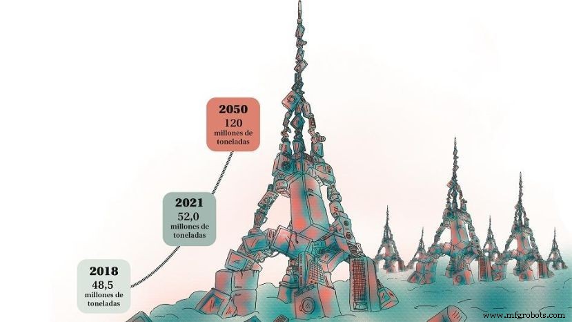 Eco-Innovation: Pioneering Sustainable Product Development