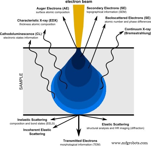 Scanning Electron Microscopy (SEM): Unveiling Materials Defects with Advanced Imaging