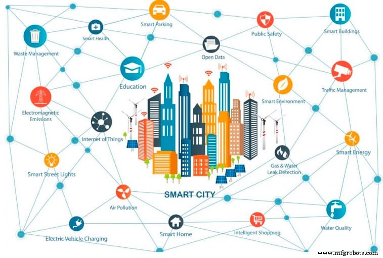 Intelligent Cities: What Smart Cities Actually Offer