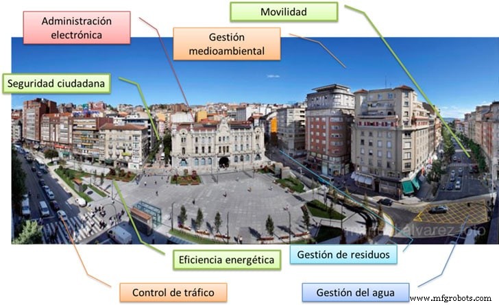 Intelligent Cities: What Smart Cities Actually Offer