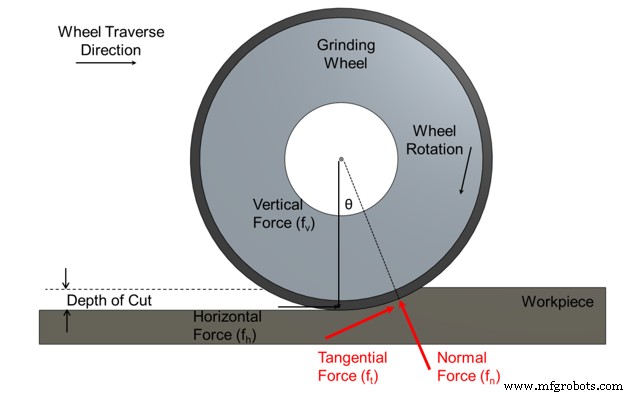 White Paper: Mastering Creepfeed Grinding – Reduce Costs, Boost Consistency & Surface Quality