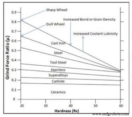 White Paper: Mastering Creepfeed Grinding – Reduce Costs, Boost Consistency & Surface Quality