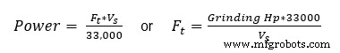 White Paper: Mastering Creepfeed Grinding – Reduce Costs, Boost Consistency & Surface Quality