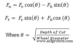 White Paper: Mastering Creepfeed Grinding – Reduce Costs, Boost Consistency & Surface Quality