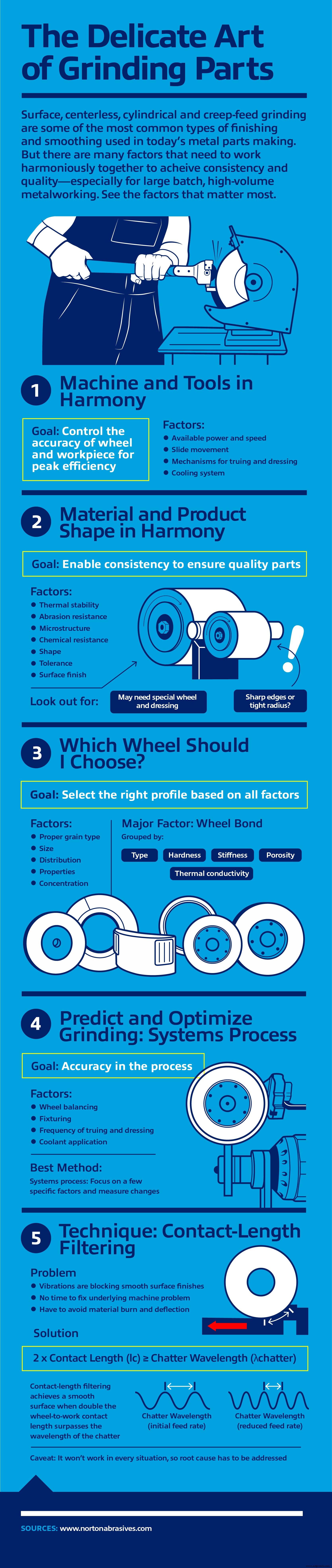 Mastering Precision Grinding: Techniques for Consistent Metal Part Quality