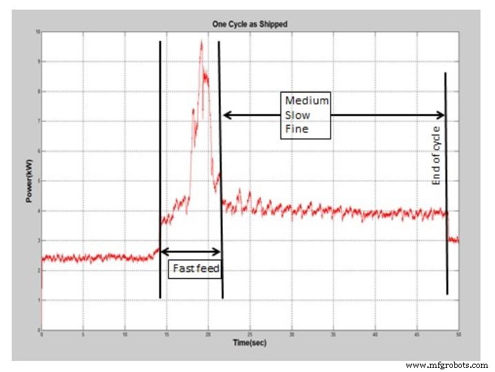 Streamlining New Grinding Lines: Overcome Obstacles for Peak Performance