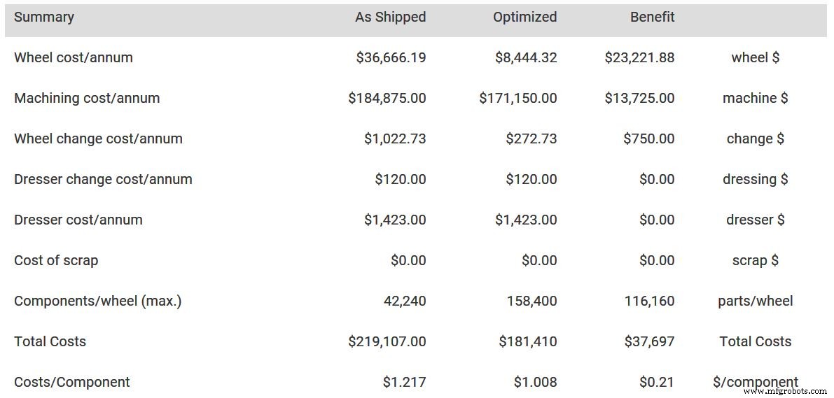 Streamlining New Grinding Lines: Overcome Obstacles for Peak Performance