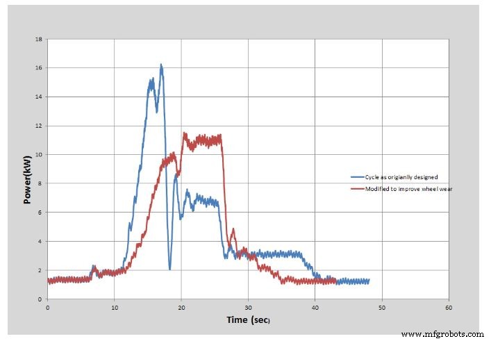 Streamlining New Grinding Lines: Overcome Obstacles for Peak Performance