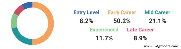 Manufacturing & Process Engineering Careers: Salary Insights, Skill Requirements, and Career Paths