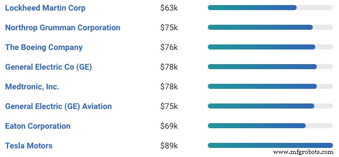 Manufacturing & Process Engineering Careers: Salary Insights, Skill Requirements, and Career Paths