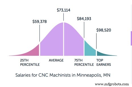 CNC Machinist Career Guide: Skills, Education & Industry Outlook