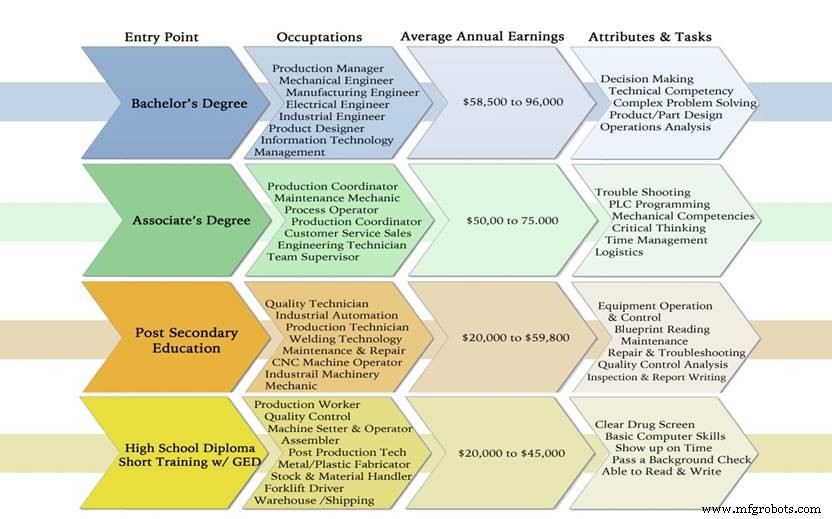 CNC Machinist Career Guide: Skills, Education & Industry Outlook