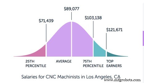 CNC Machinist Career Guide: Skills, Education & Industry Outlook