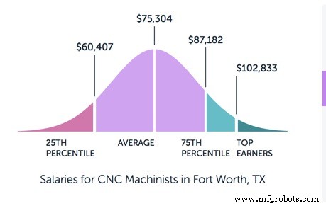 CNC Machinist Career Guide: Skills, Education & Industry Outlook