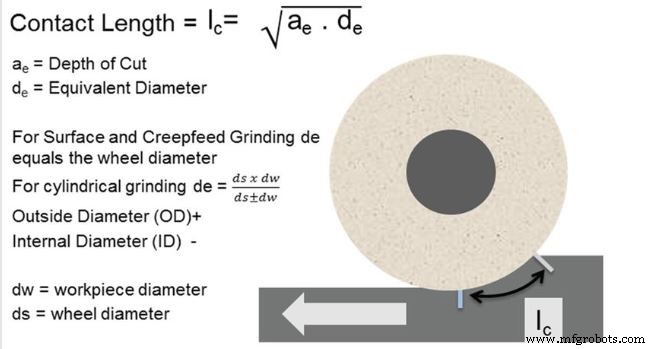 Addressing Vibration-Induced Waviness in Grinding Operations