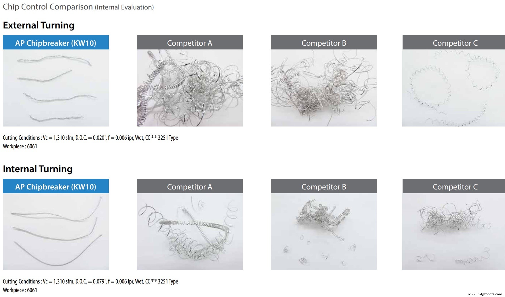 Effective Solutions to Aluminum Chip-Control Challenges in Machining