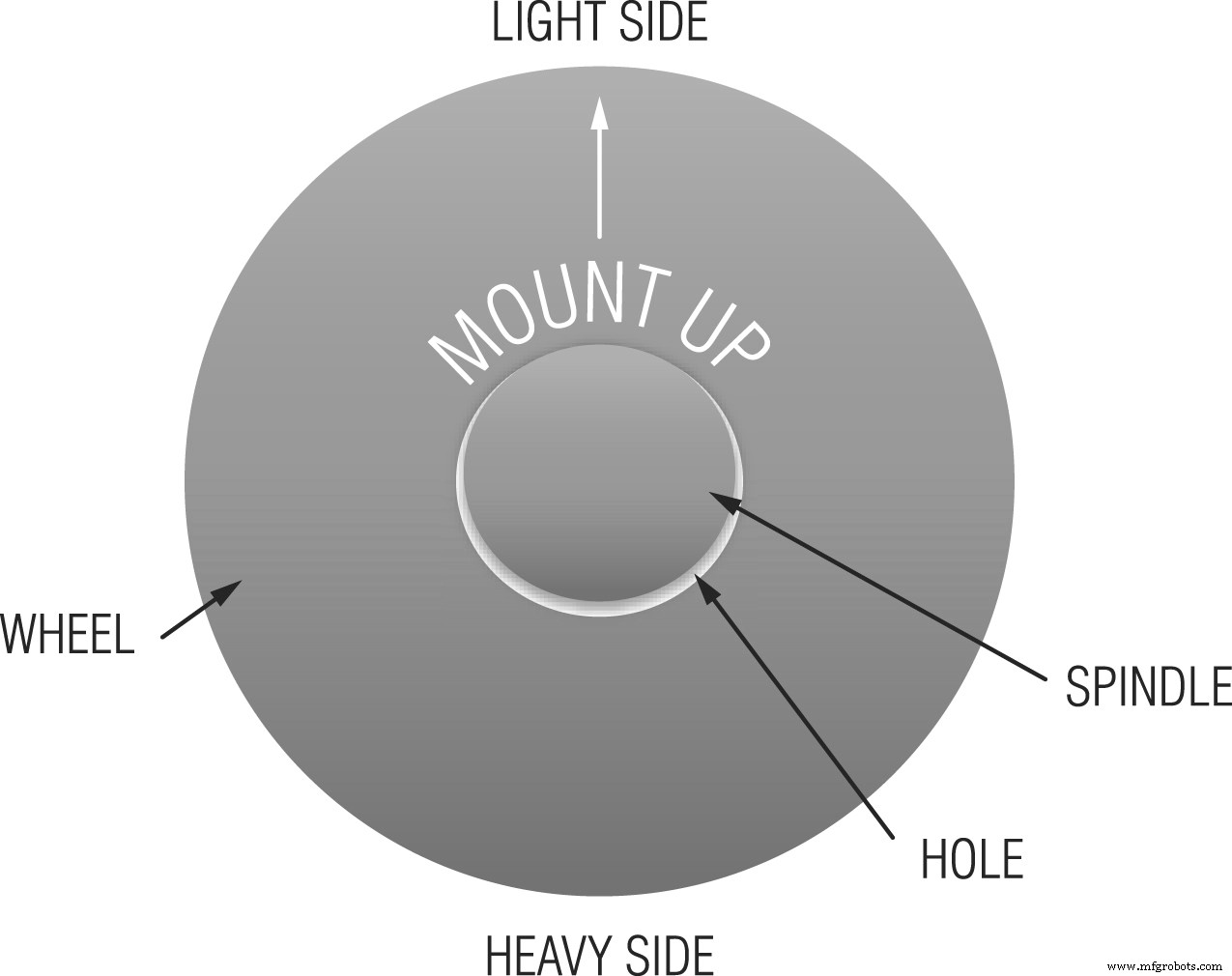 Mastering Grinding Wheels: Proper Ring‑Testing, Mounting, Balancing, and Storage for Safety and Longevity