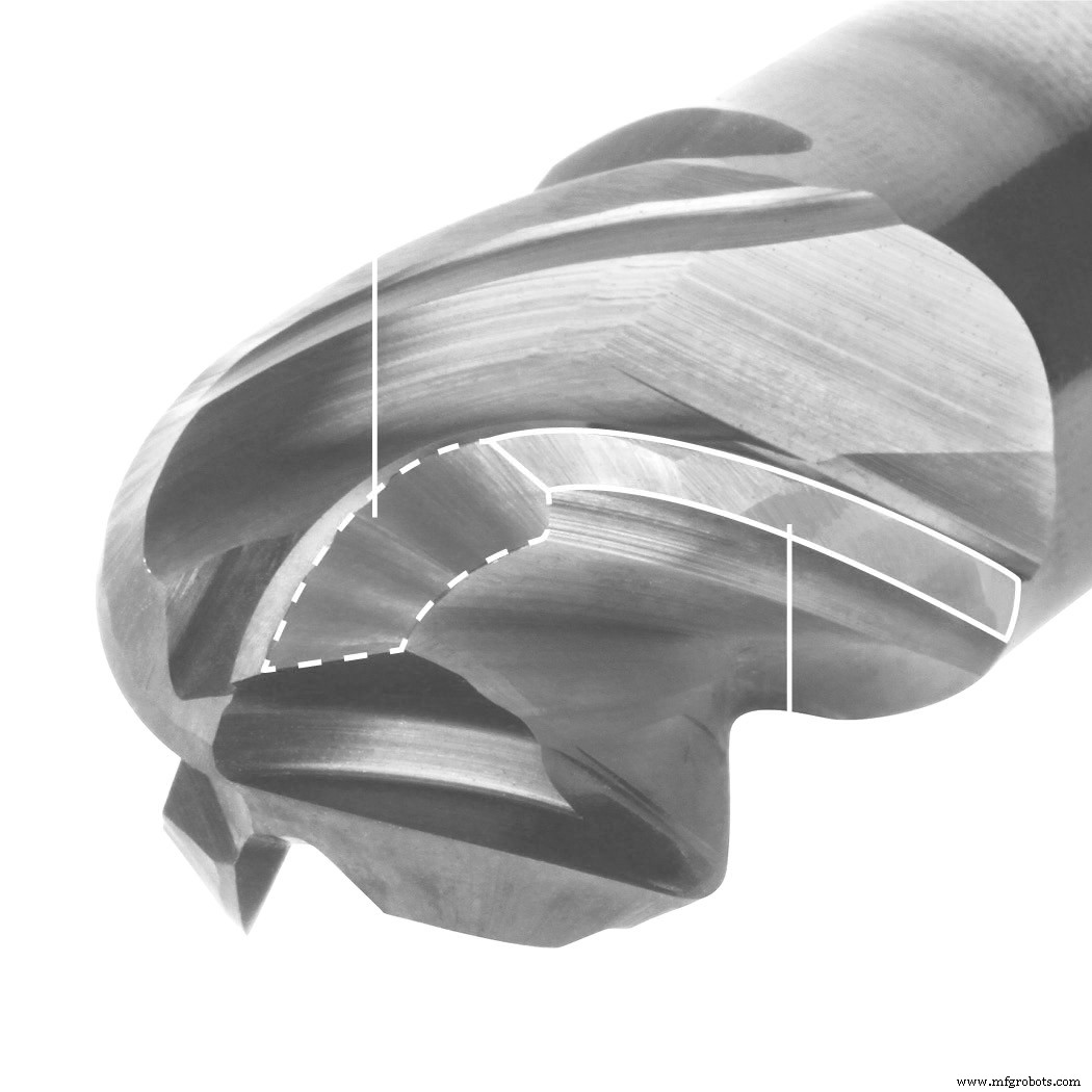 Discover the HARVI I TE End Mill – Boost Productivity and Tool Life with Kennametal’s Latest Innovation